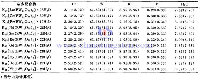 Picture of K15 [Ln (BW11O39) 2]. xH2O Element Analysis Data Sheet